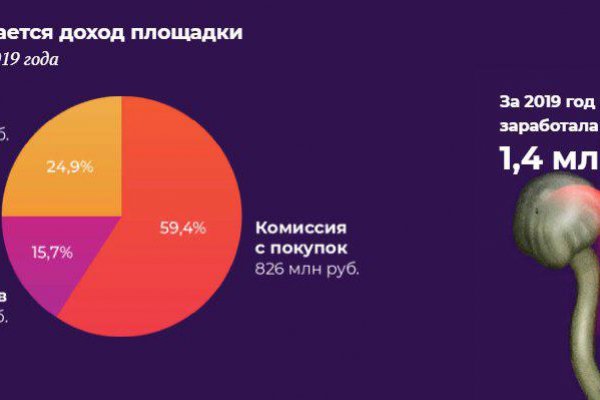 Кракен клир