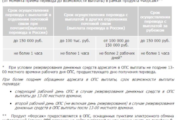 Актуальные ссылки кракен 2025