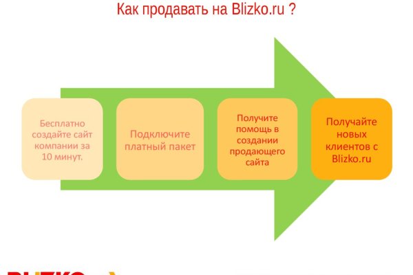 Кракен сообщество